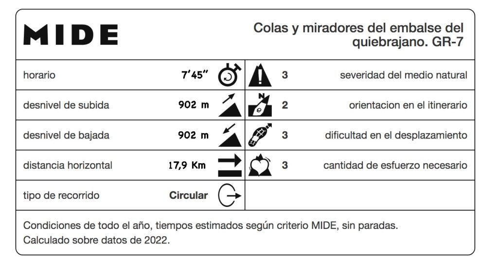 Interpretación método MIDE